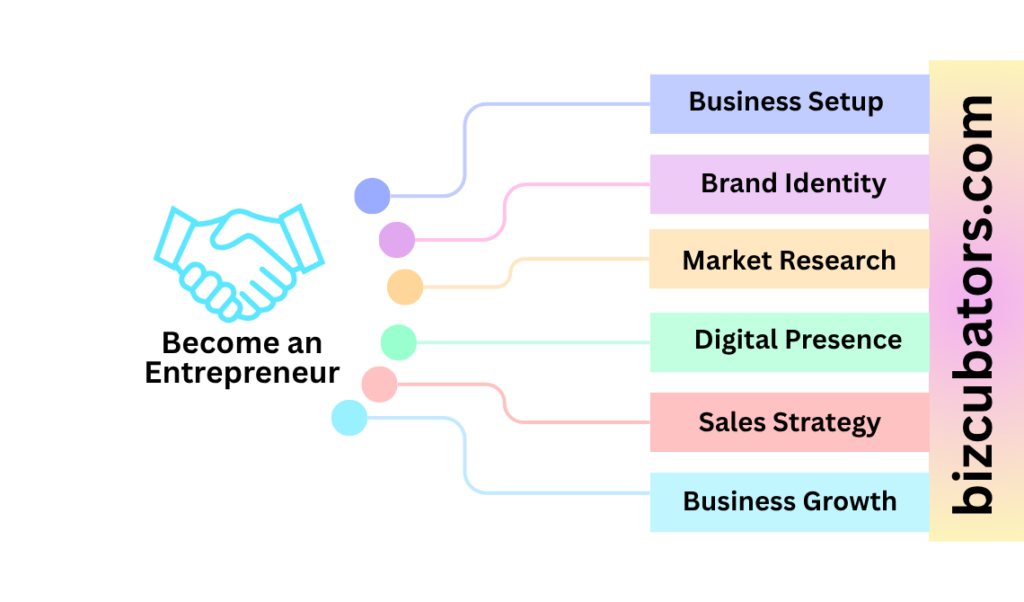 Become an Entrepreneur with Bizcubators