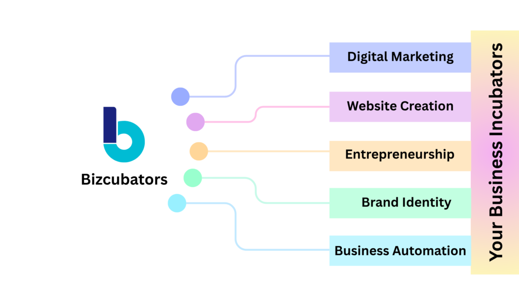 Bizcubators